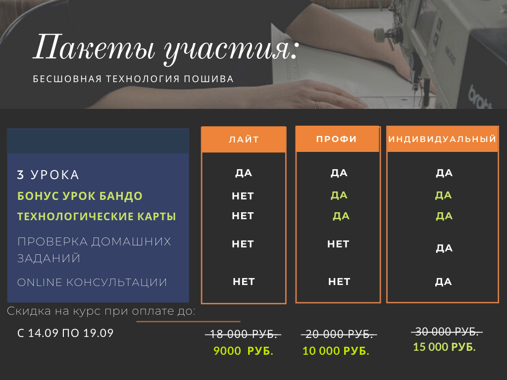 Sales card ru. Финансовый план запуска онлайн-курса по шитью.